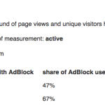 Averigua cuantos usuarios que visitan tu sitio utilizan AdBlock