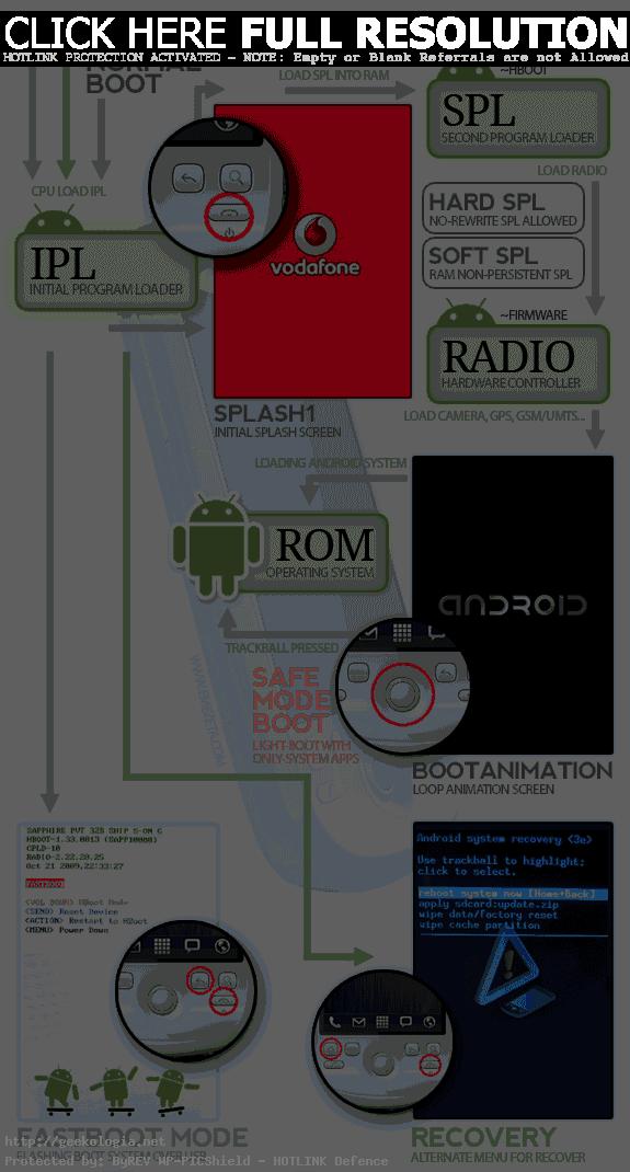 android-infografia